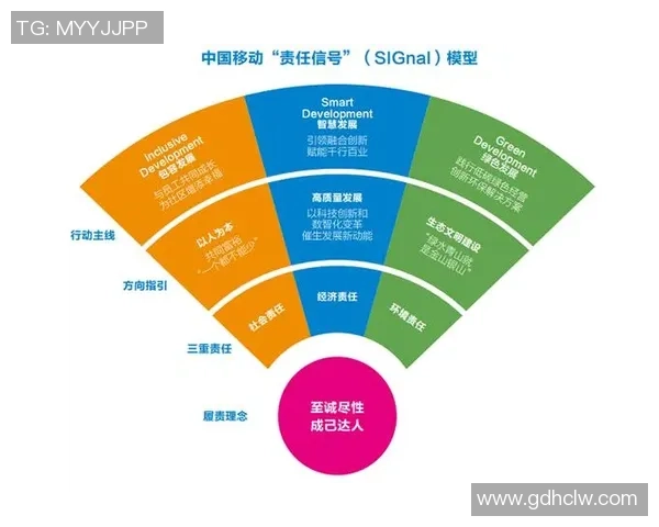 探讨现代足球俱乐部可持续发展战略与社区文化深度融合路径研究